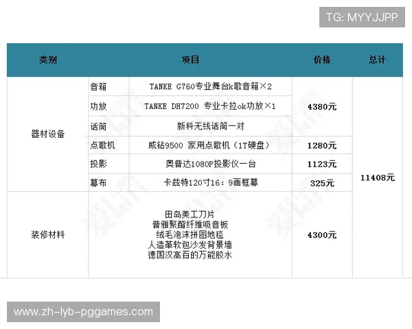 预算三千到三万家庭健身器材配置方案